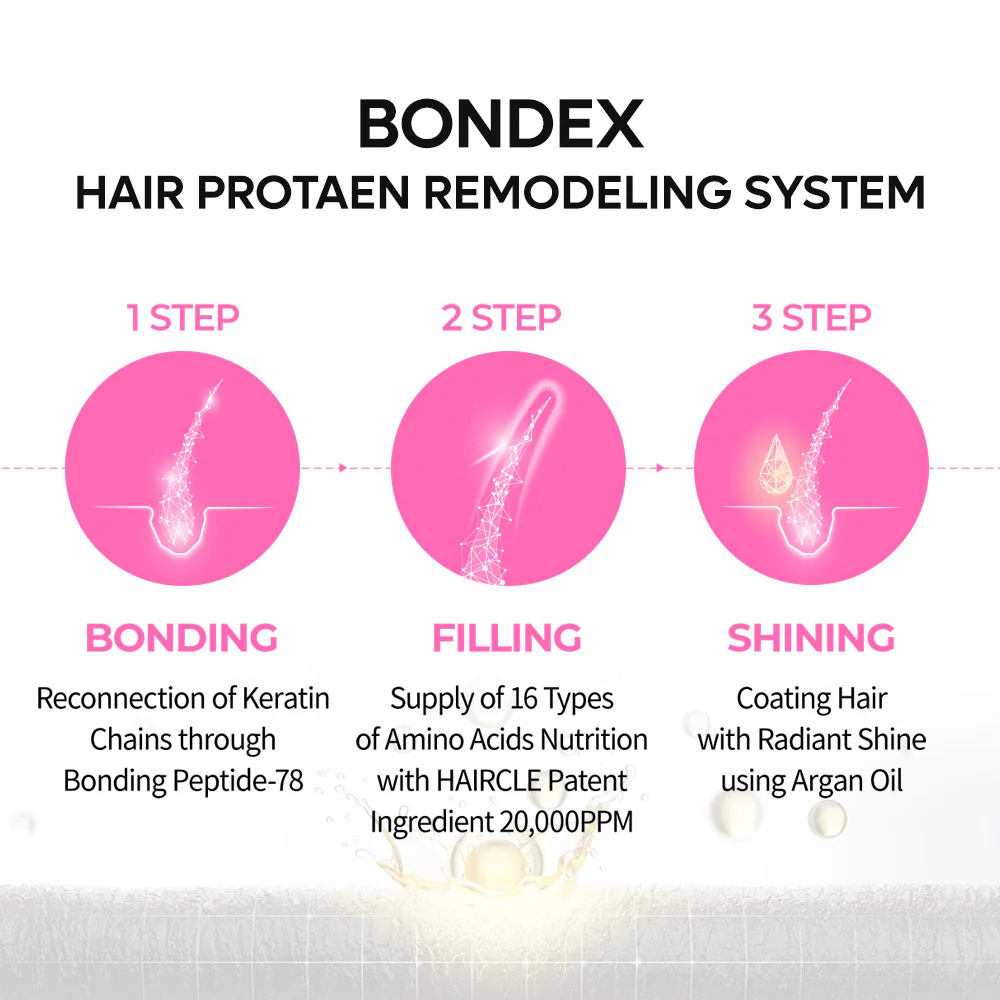 Bondex Protein Bonding Remodeling Clinic Line - Image 8