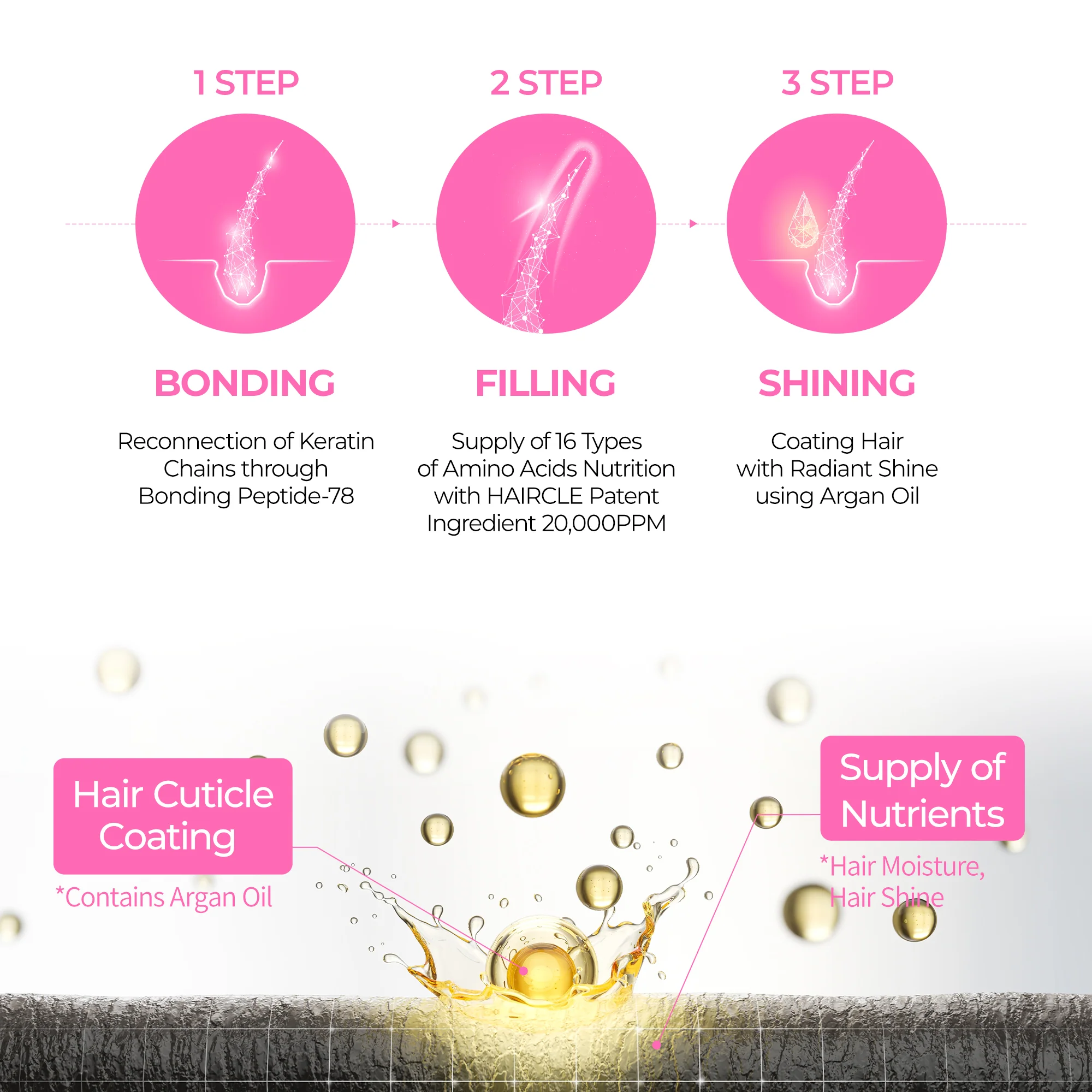 Bondex Protein Bonding Remodeling Treatment 250ml - Image 10