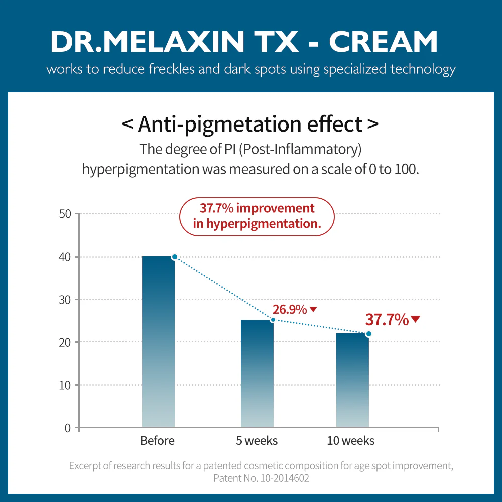 TX Freckle Care Line - Image 4